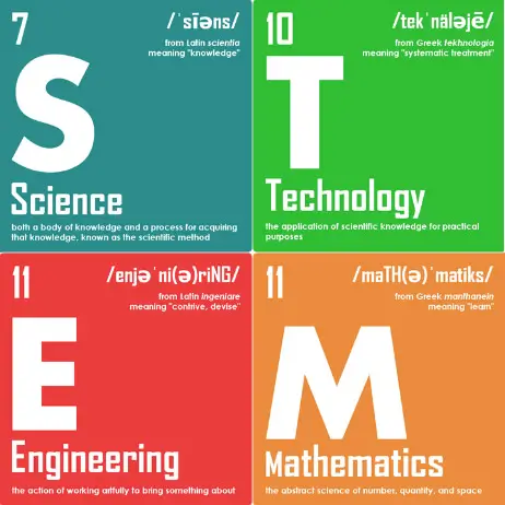 STEM Graphics